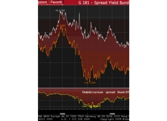 spread bund btp